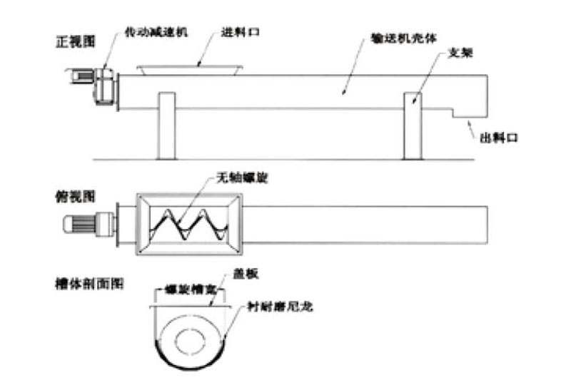 無軸螺旋輸送機