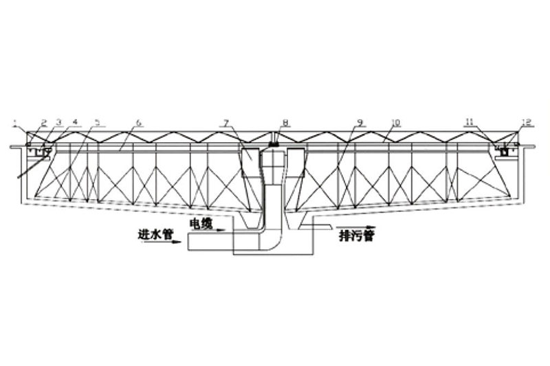 甘孜CG垂架式中心傳動(dòng)刮泥機(jī)