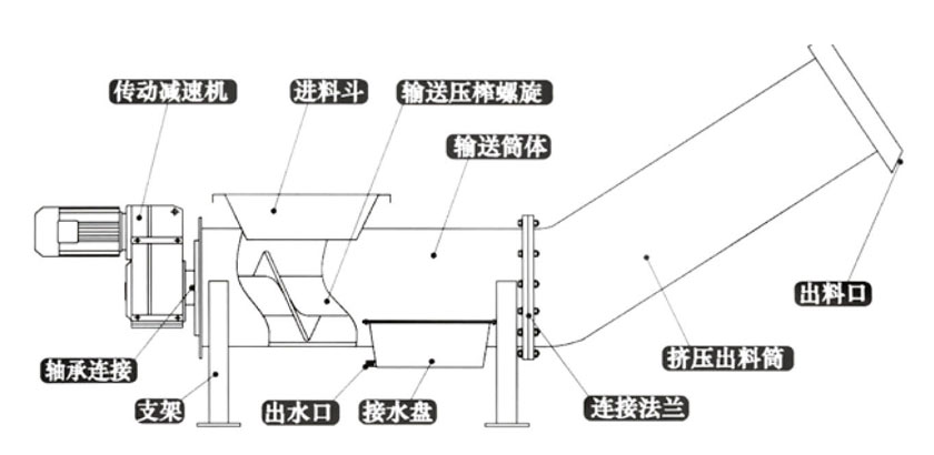 水凈化處理設備