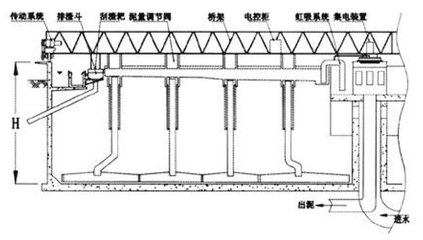 水凈化處理設備