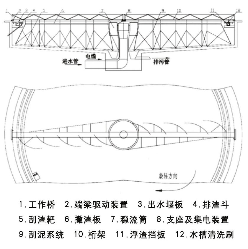 水凈化處理設(shè)備