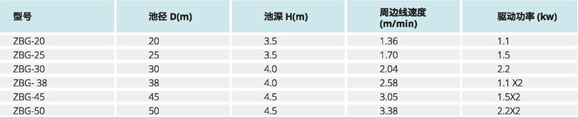 水凈化處理設(shè)備