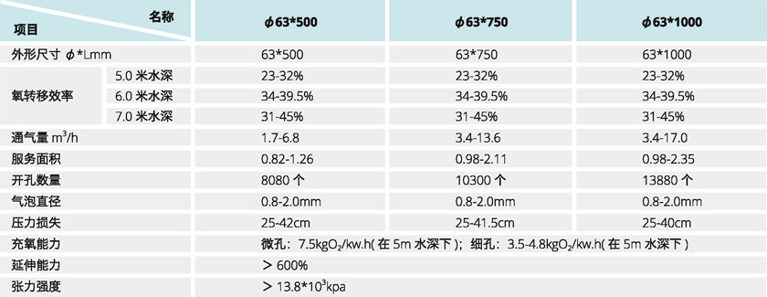 水凈化處理設備