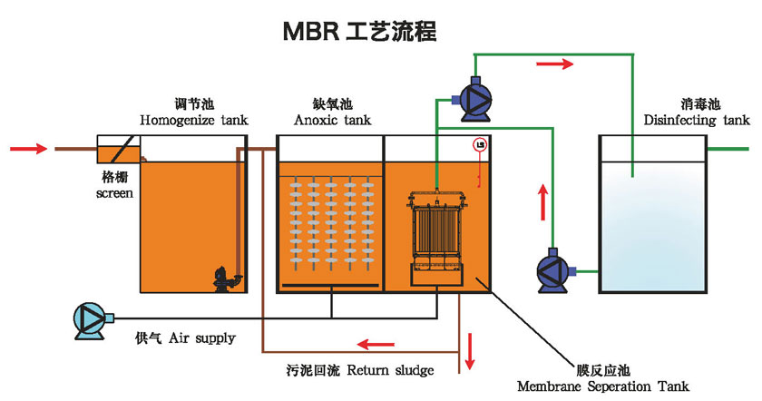 水凈化處理設備